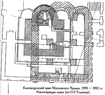 Научная реконструкция О.Г.Ульянова плана первоначального Благовещенского храма 1390-1392 гг.
