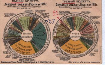 Дореволюционная открытка, выпущенная членом Госcовета проф. И.Х.Озеровым, экспонировавшаяся на "исторической дискотеке"
