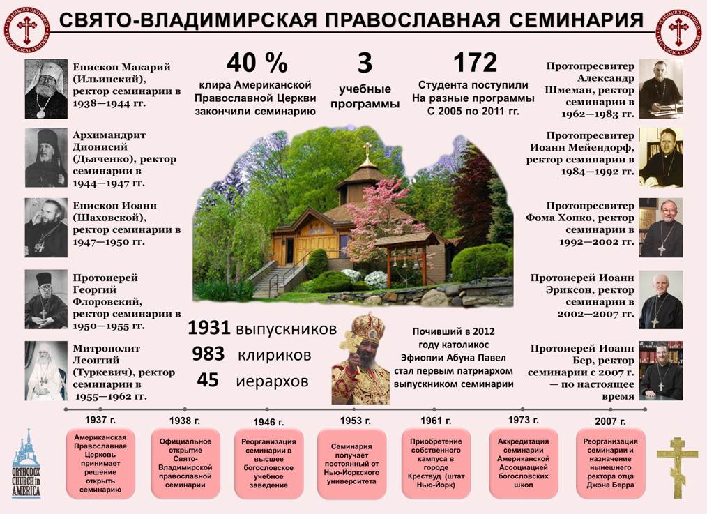 Свято-Владимирская православная богословская семинария