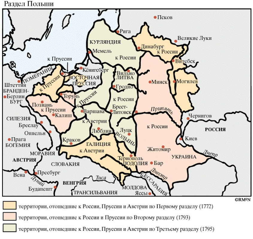 Разделы Польши 18 века