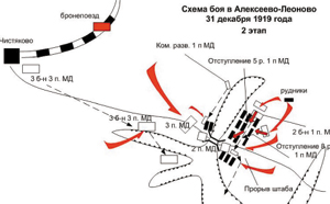 Схема боя в Алексеево-Леоново 31 декабря 1919 года, 2 этап