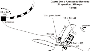 Схема боя в Алексеево-Леоново 31 декабря 1919 года, 1 этап