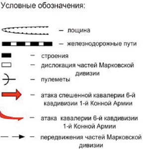 Условные обозначения на карте боя Марковской дивизии в Алексеево-Леоново