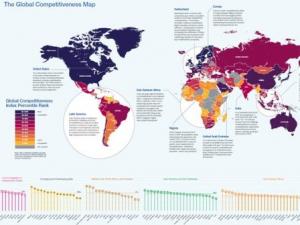 Рейтинг глобальной конкурентноспособности