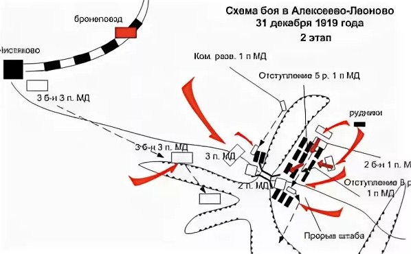 Бой у Алексеево-Леоново