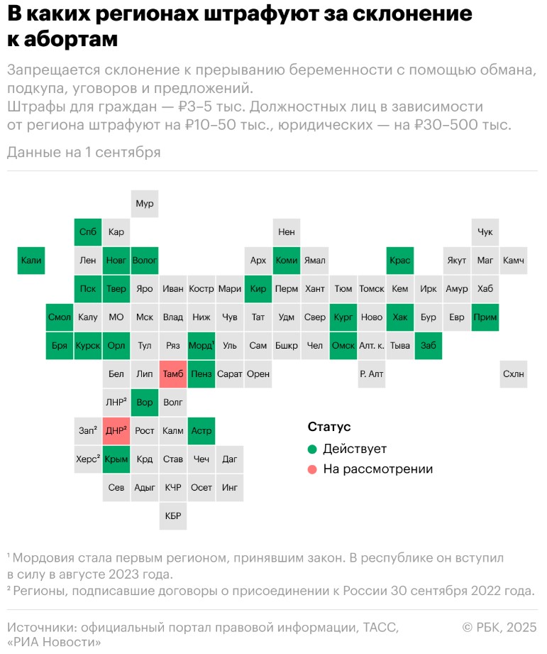 Число регионов России, где введён запрет на склонение к абортам, достиг 23