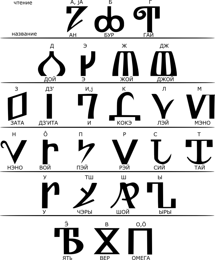  Зырянский алфавит, созданный свт. Стефаном. Источник фото wikipedia.org